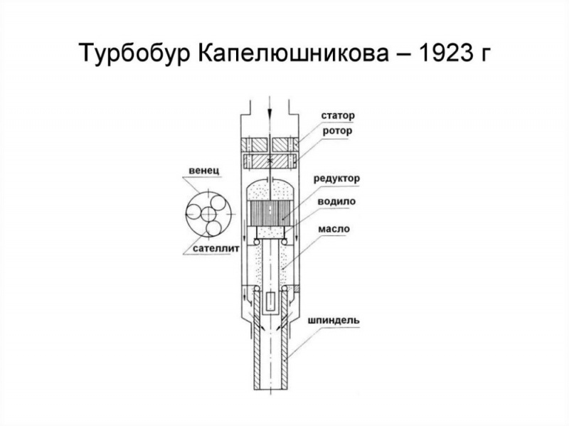 Файл:Редукторный турбобур Капелюшникова М. А..jpg